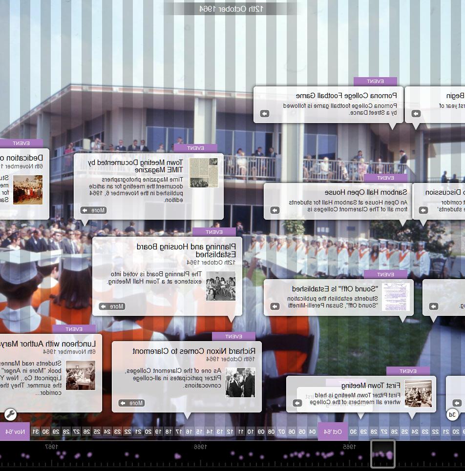 Class of 1968 Timeline