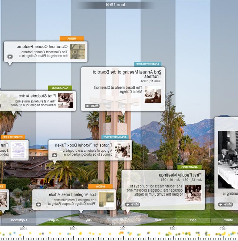Pitzer College Timeline